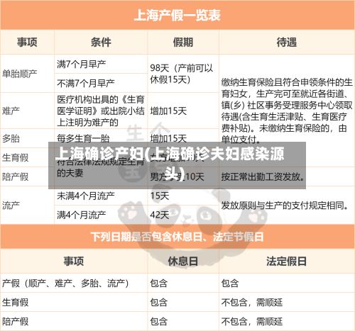 上海确诊产妇(上海确诊夫妇感染源头)-第2张图片