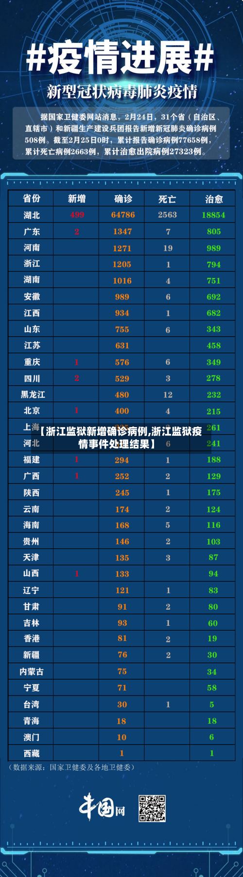 【浙江监狱新增确诊病例,浙江监狱疫情事件处理结果】
