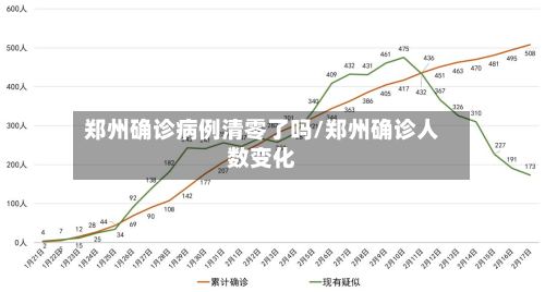 郑州确诊病例清零了吗/郑州确诊人数变化-第2张图片