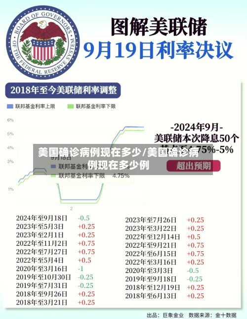 美国确诊病例现在多少/美国确诊病例现在多少例