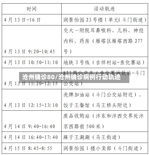 沧州确诊80/沧州确诊病例行动轨迹-第2张图片