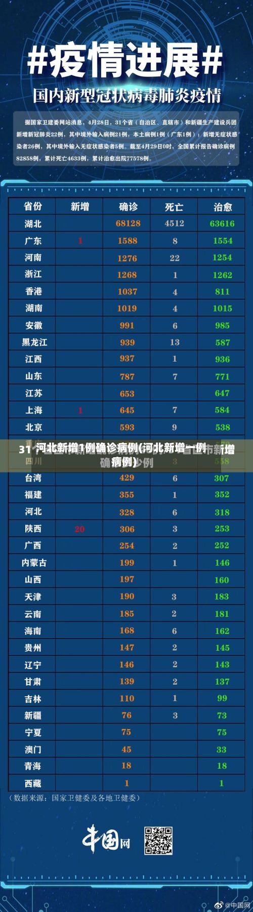 河北新增1例确诊病例(河北新增一例病例)