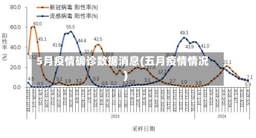 5月疫情确诊数据消息(五月疫情情况)-第2张图片