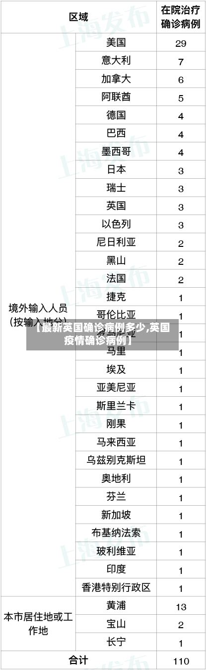 【最新英国确诊病例多少,英国疫情确诊病例】