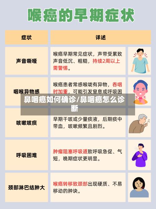 鼻咽癌如何确诊/鼻咽癌怎么诊断-第2张图片