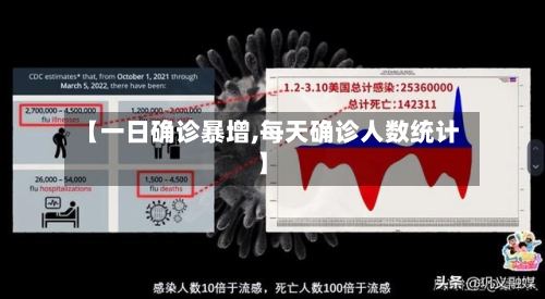 【一日确诊暴增,每天确诊人数统计】