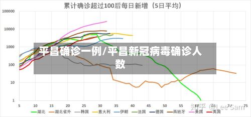 平昌确诊一例/平昌新冠病毒确诊人数-第2张图片