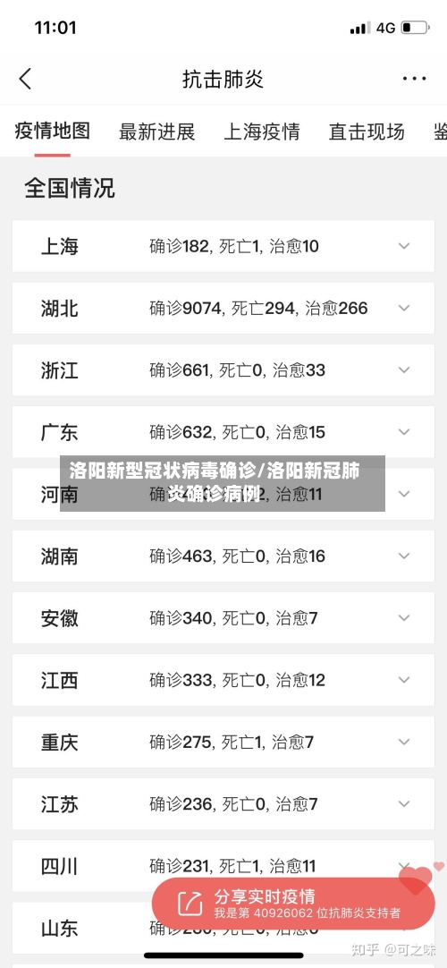 洛阳新型冠状病毒确诊/洛阳新冠肺炎确诊病例