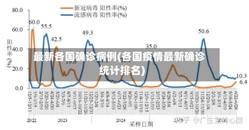 最新各国确诊病例(各国疫情最新确诊统计排名)-第2张图片