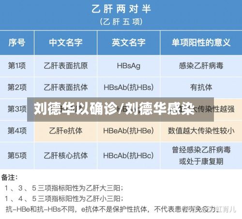 刘德华以确诊/刘德华感染