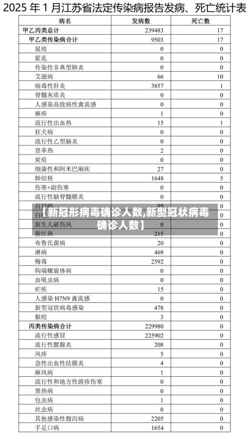 【新冠形病毒确诊人数,新型冠状病毒确诊人数】-第3张图片
