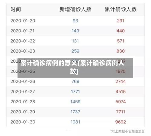 累计确诊病例的意义(累计确诊病例人数)