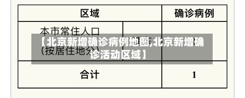 【北京新增确诊病例地图,北京新增确诊活动区域】