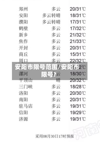 安阳市限号范围/安阳市限号?-第3张图片