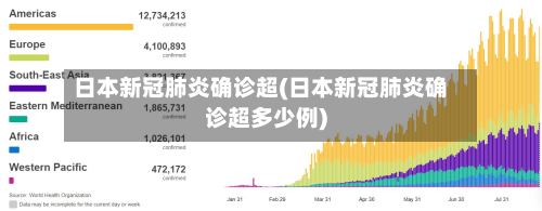 日本新冠肺炎确诊超(日本新冠肺炎确诊超多少例)