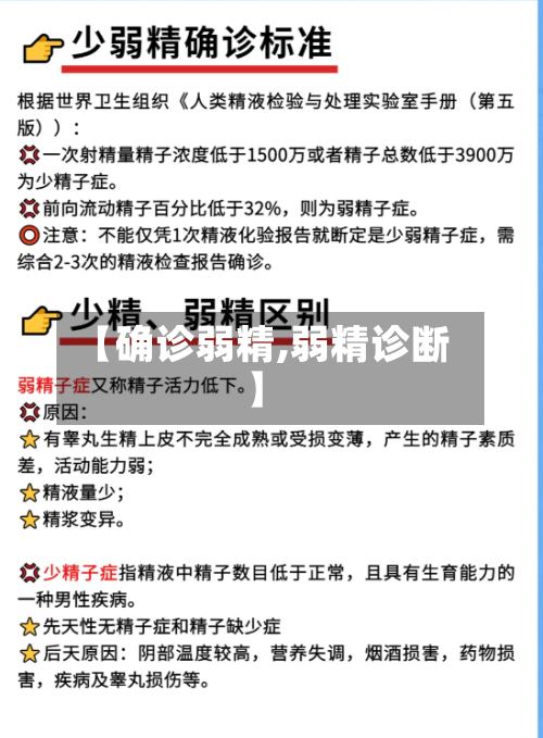 【确诊弱精,弱精诊断】