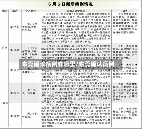 东莞确诊病例在哪里/东莞确认病例-第2张图片