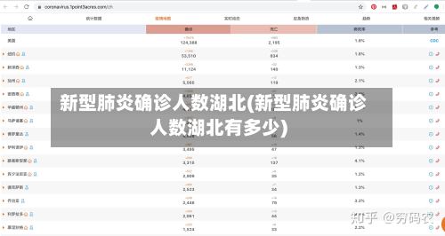 新型肺炎确诊人数湖北(新型肺炎确诊人数湖北有多少)