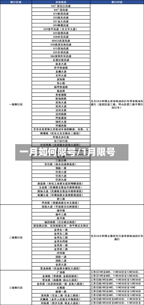 一月如何限号/1月限号-第2张图片