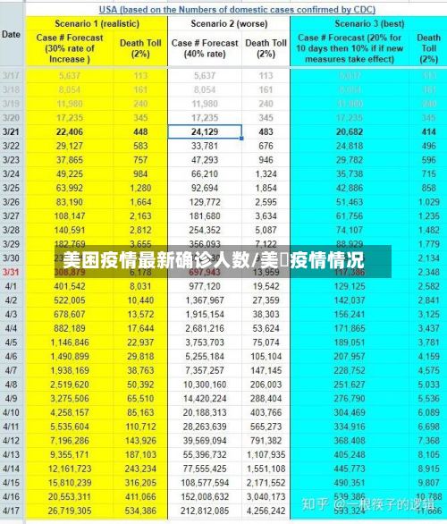 美困疫情最新确诊人数/美囯疫情情况
