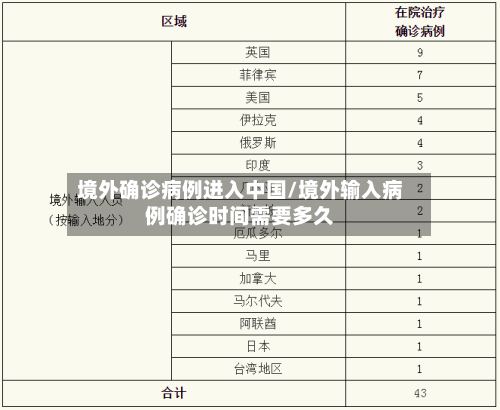 境外确诊病例进入中国/境外输入病例确诊时间需要多久-第2张图片