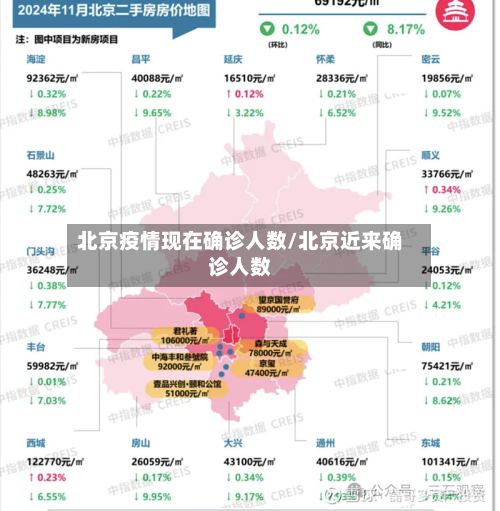 北京疫情现在确诊人数/北京近来确诊人数