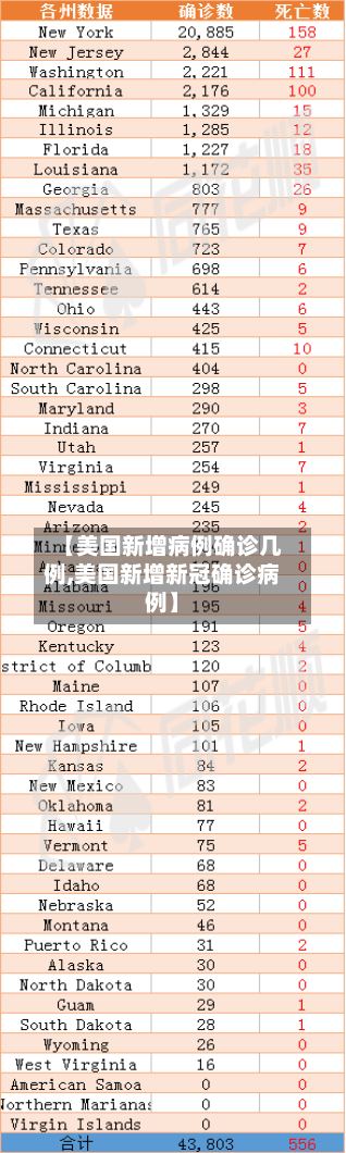 【美国新增病例确诊几例,美国新增新冠确诊病例】-第3张图片