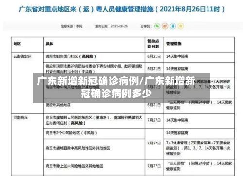 广东新增新冠确诊病例/广东新增新冠确诊病例多少-第2张图片