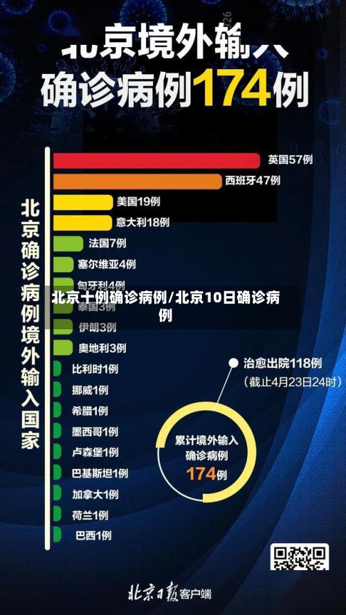 北京十例确诊病例/北京10日确诊病例-第2张图片