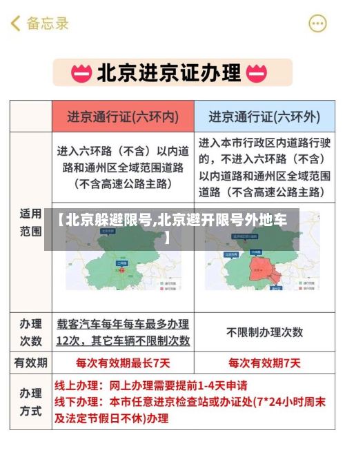 【北京躲避限号,北京避开限号外地车】-第3张图片