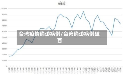 台湾疫情确诊病例/台湾确诊病例破百