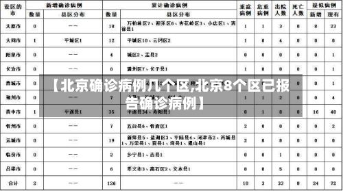 【北京确诊病例几个区,北京8个区已报告确诊病例】