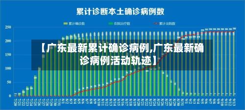 【广东最新累计确诊病例,广东最新确诊病例活动轨迹】-第2张图片