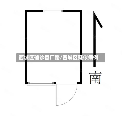 西城区确诊香厂路/西城区疑似病例